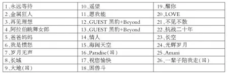 首次内地巡演启动 Beyond今夜“告别”北京