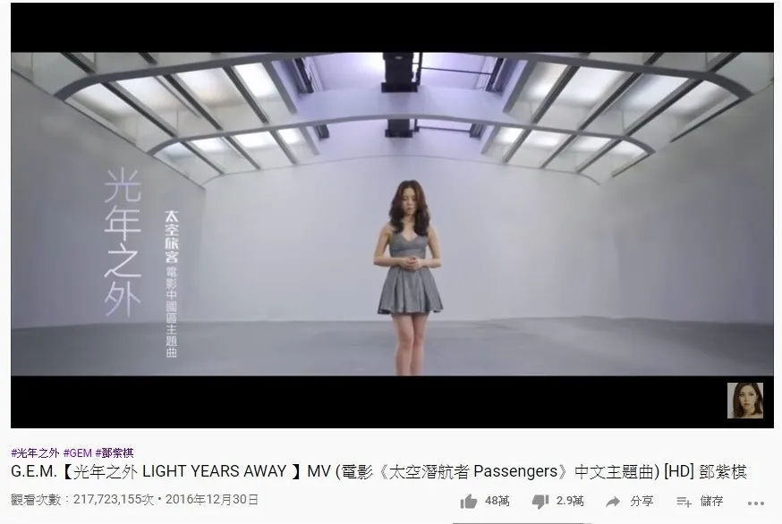 第一位是阿G.E.M.的《光年之外》，2.17億點擊次數。（YouTube截圖）
