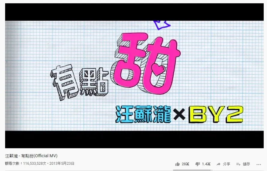 第十五位是汪蘇瀧 ft. By2合唱的《有點甜》，1.16億點擊次數。（YouTube截圖）