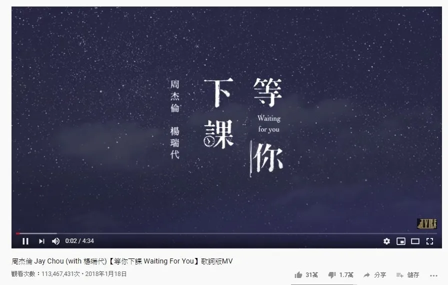 第十八位是周杰倫的《等你下課》，1.13億點擊次數。（YouTube截圖）