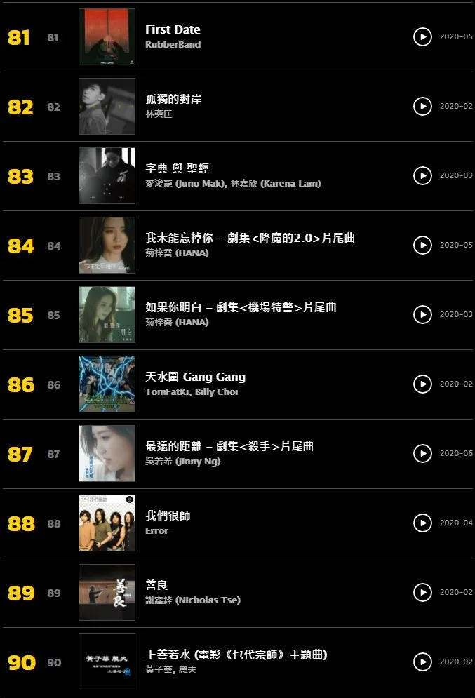 KKBOX 2020百大本地單曲排行（截圖）