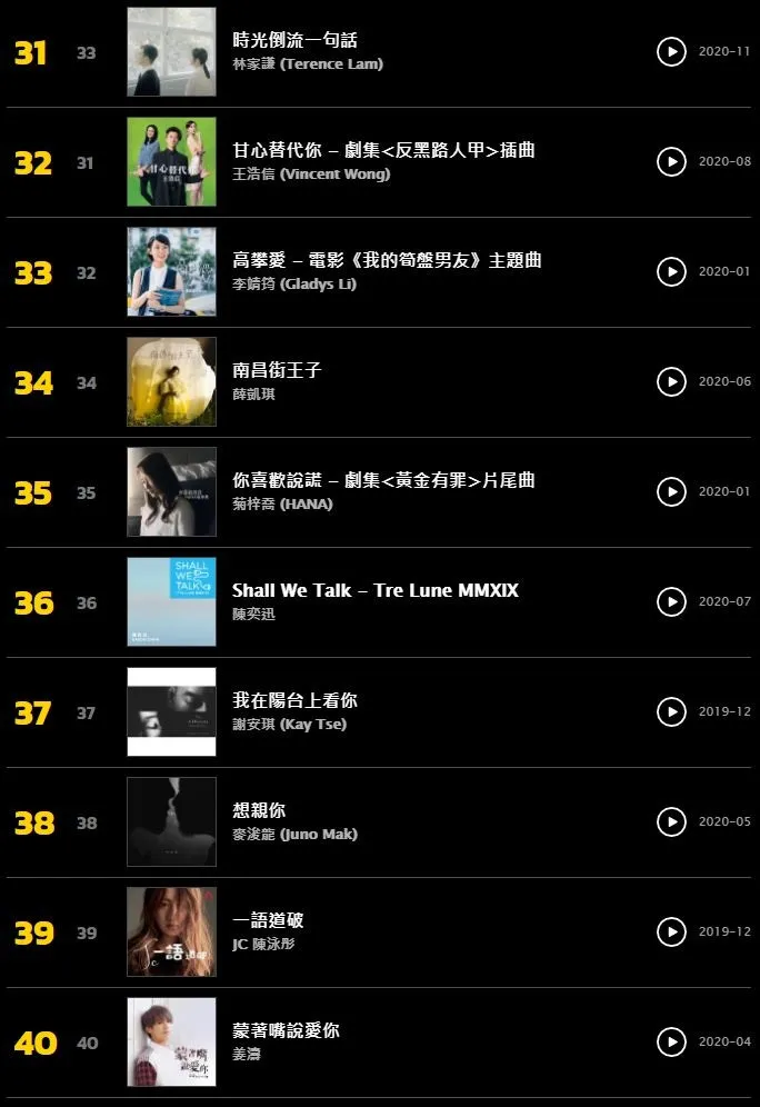 KKBOX 2020百大本地單曲排行（截圖）