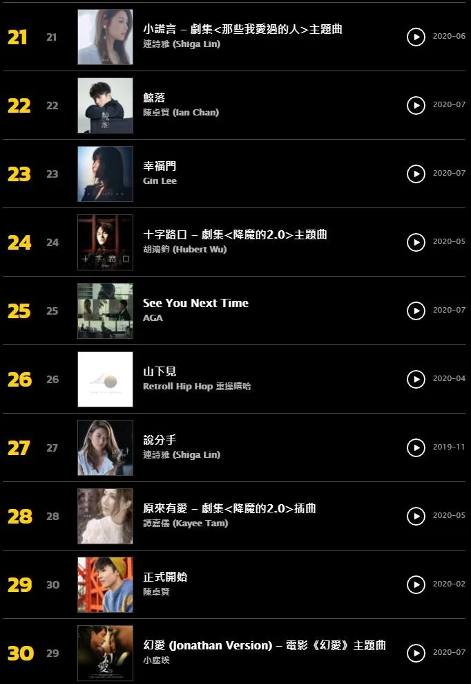 KKBOX 2020百大本地單曲排行（截圖）