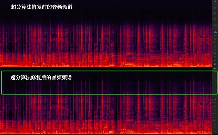 抖音联合火山引擎超清修复Beyond演唱会 让经典31年后重现