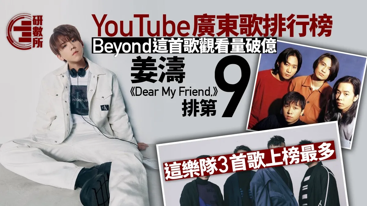 YouTube本地MV排行榜 姜濤排第九 Beyond及這樂隊上榜歌最多
